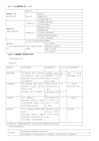 2025年一级建造师市政实务案例解析