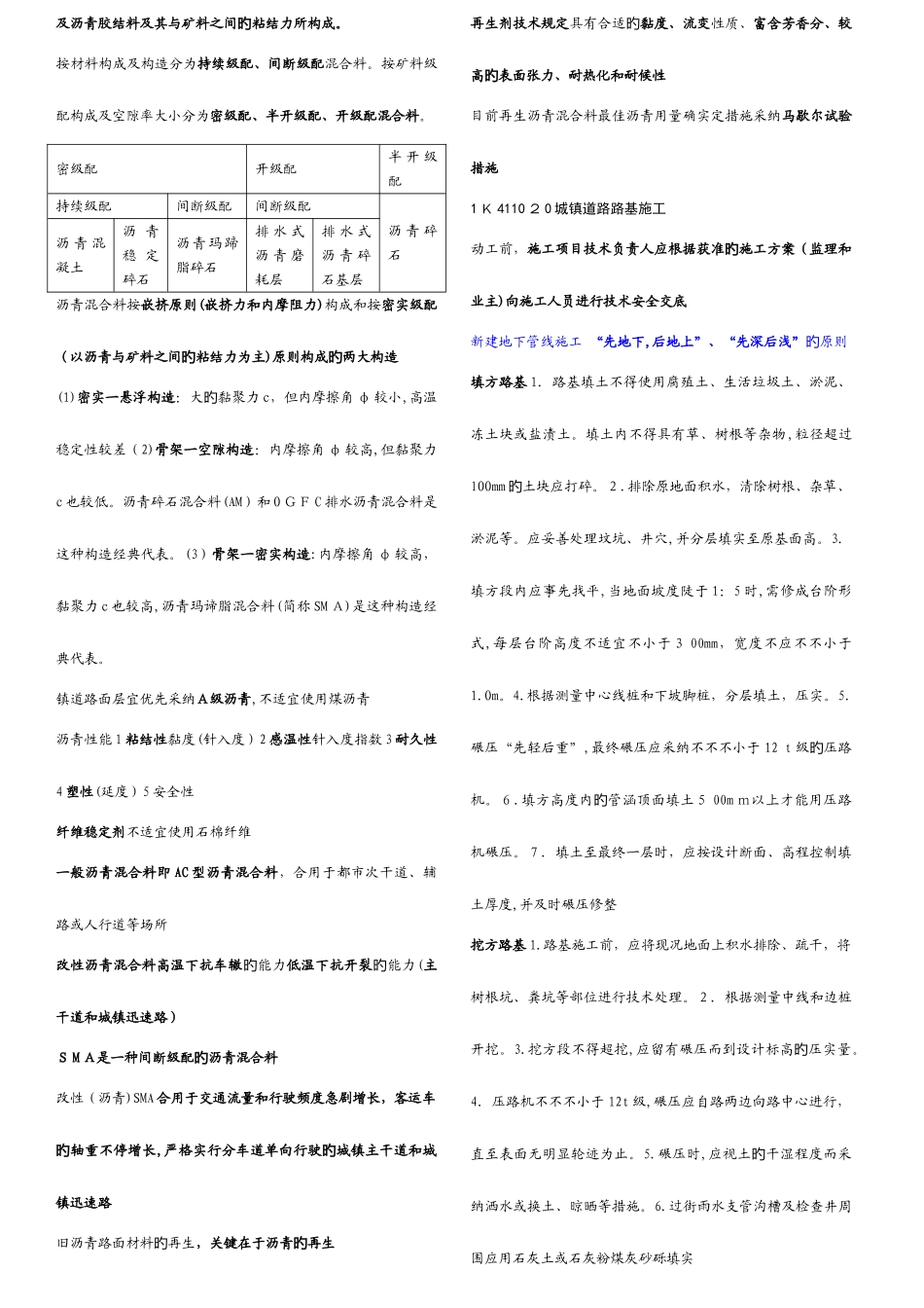 2025年一级建造师市政重点整理_第2页