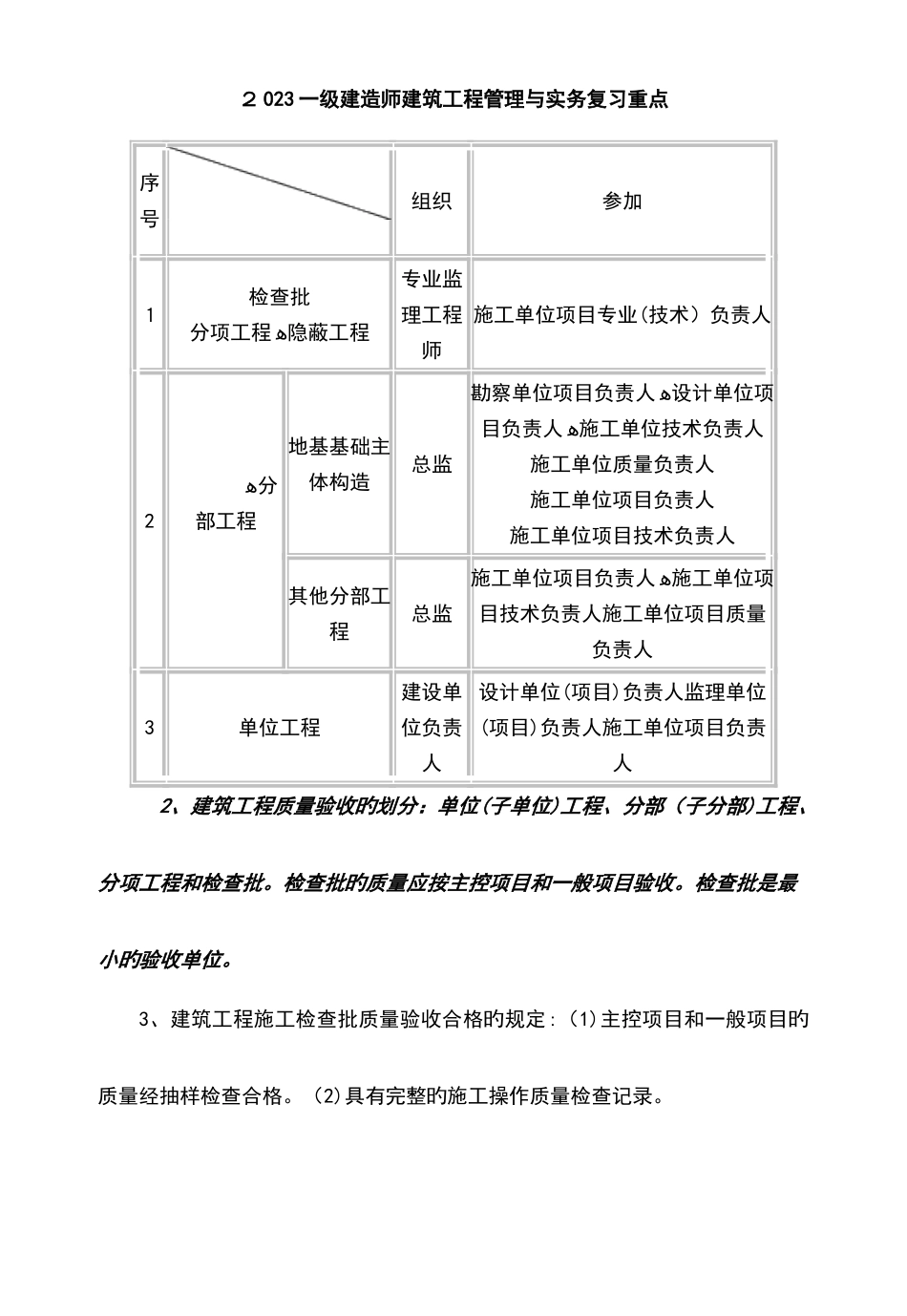 2025年一级建造师建筑工程管理与实务复习重点归纳_第1页