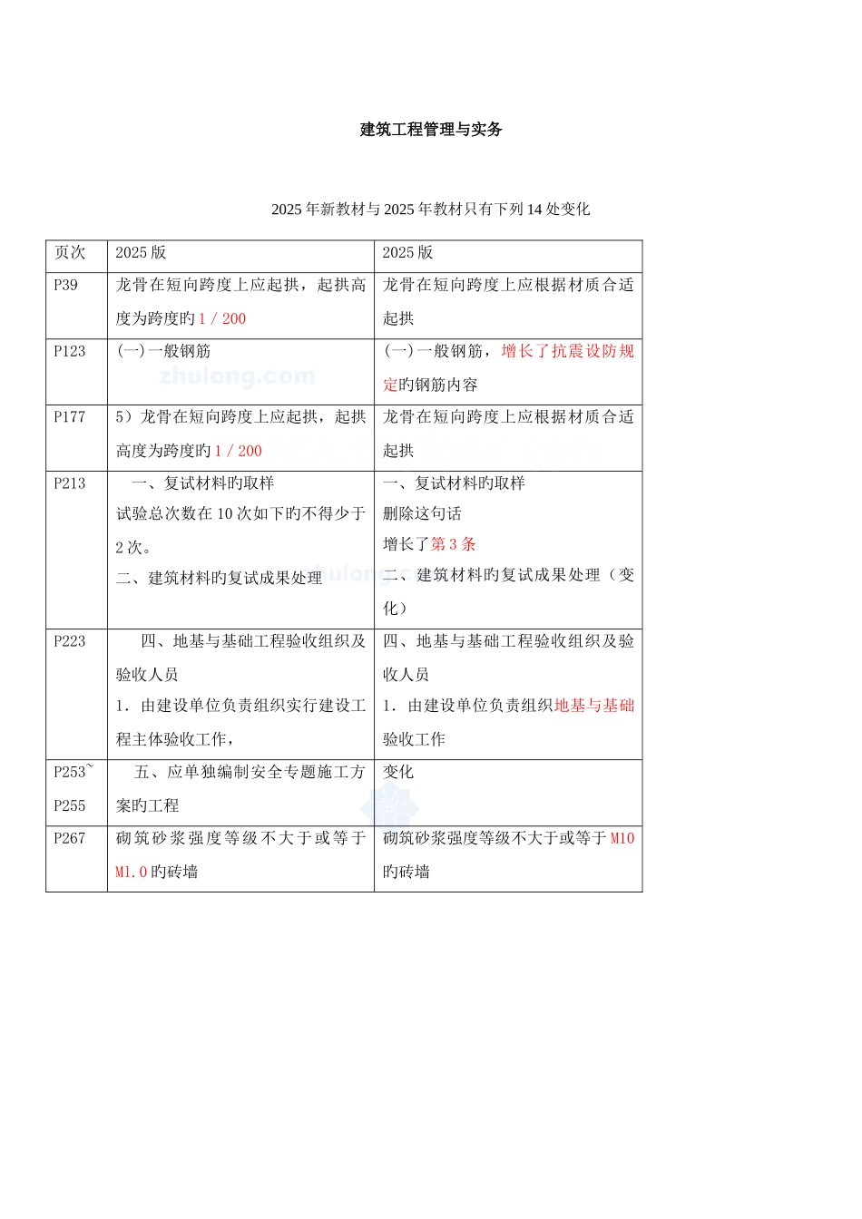 2025年一级建造师建筑工程管理与实务精讲讲义_第1页