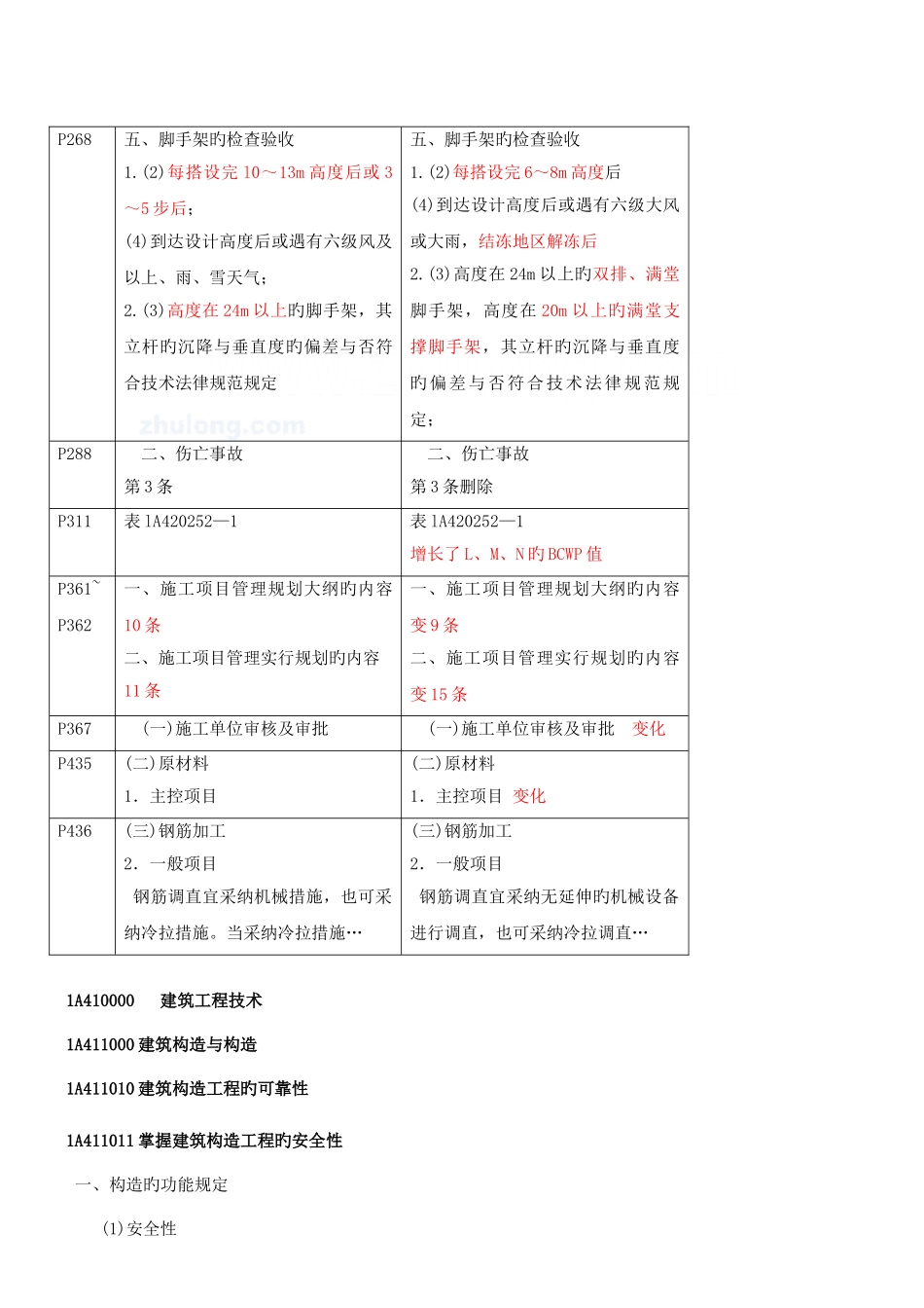 2025年一级建造师建筑工程管理与实务精讲讲义_第2页
