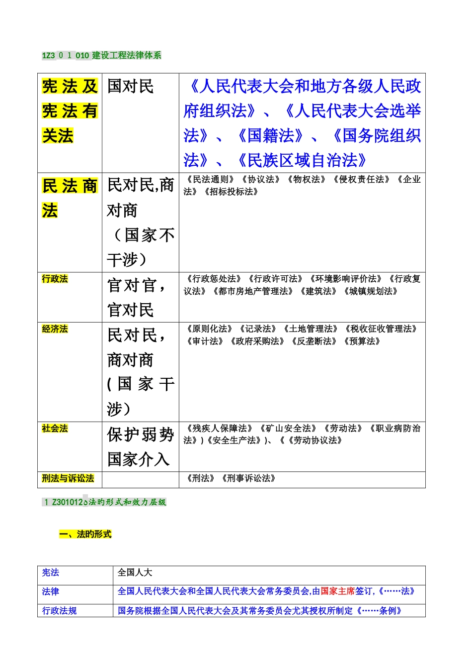 2025年一级建造师法律法规要点_第3页