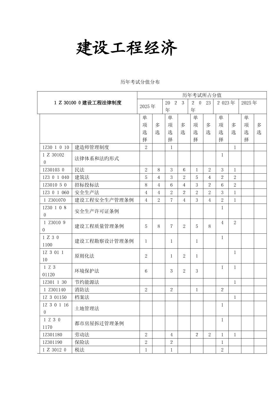 2025年一级建造师考试建设工程经济历年真题及答案_第1页