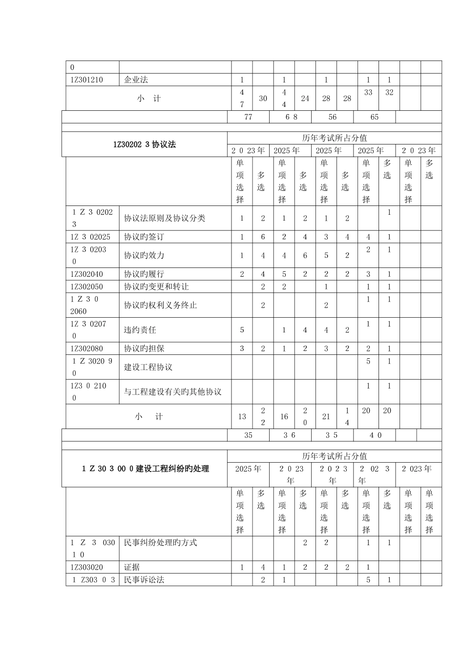 2025年一级建造师考试建设工程经济历年真题及答案_第2页