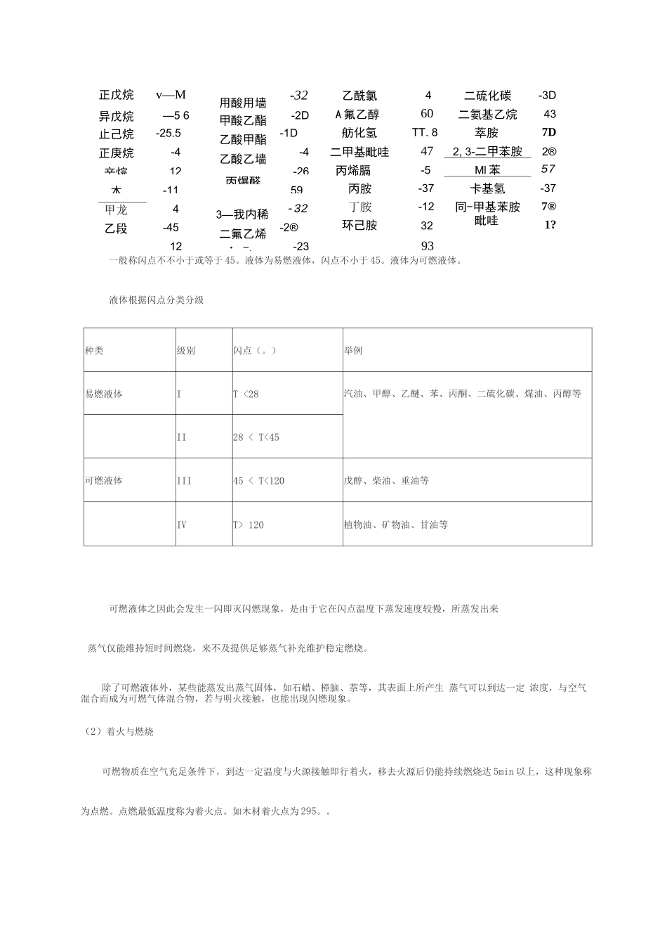 2025年一级消防工程师消防安全技术实务知识点之燃烧类型_第2页