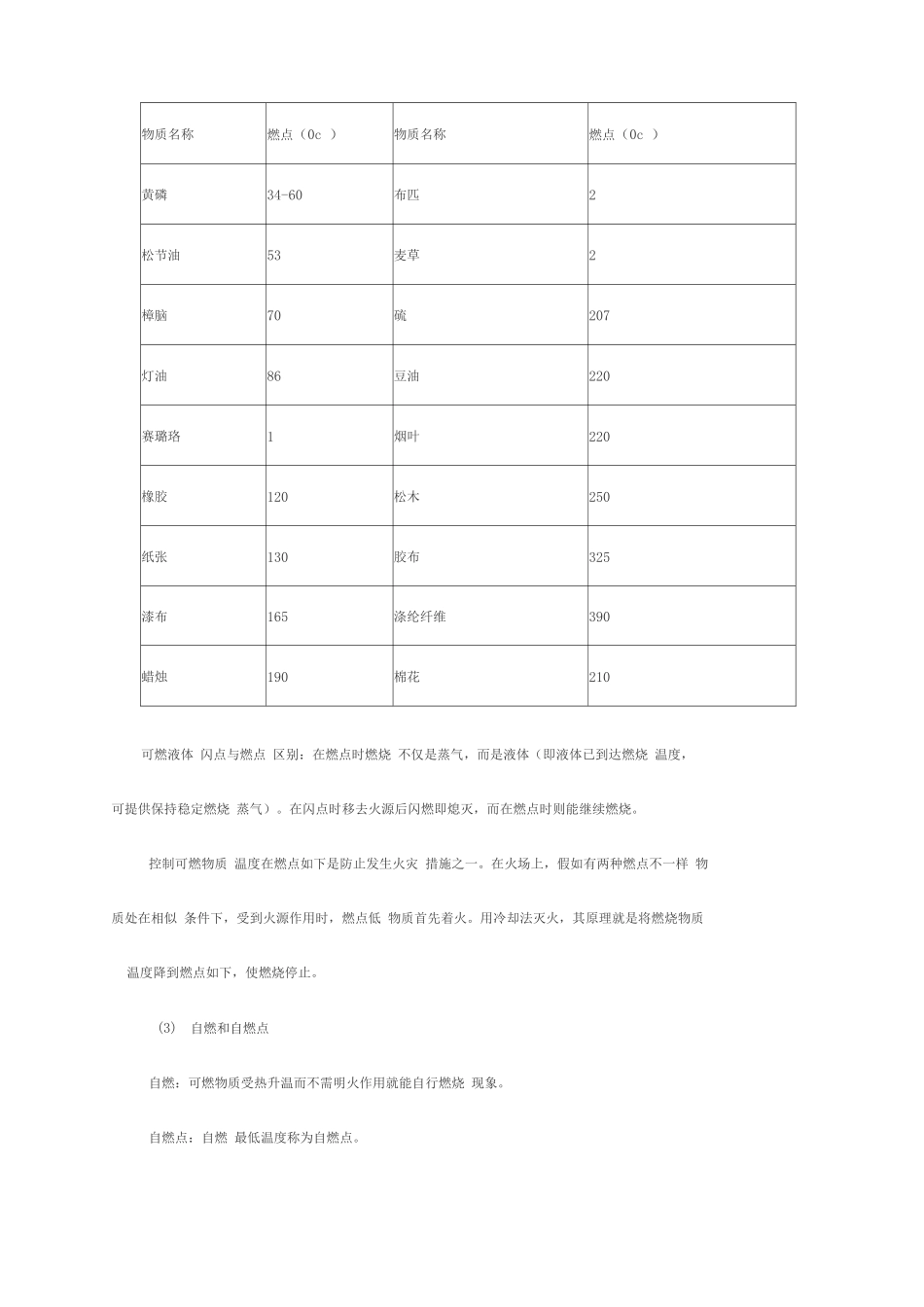 2025年一级消防工程师消防安全技术实务知识点之燃烧类型_第3页