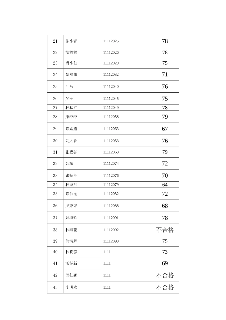 2025年下半年人力资源管理师二级综合评审汇总表_第2页