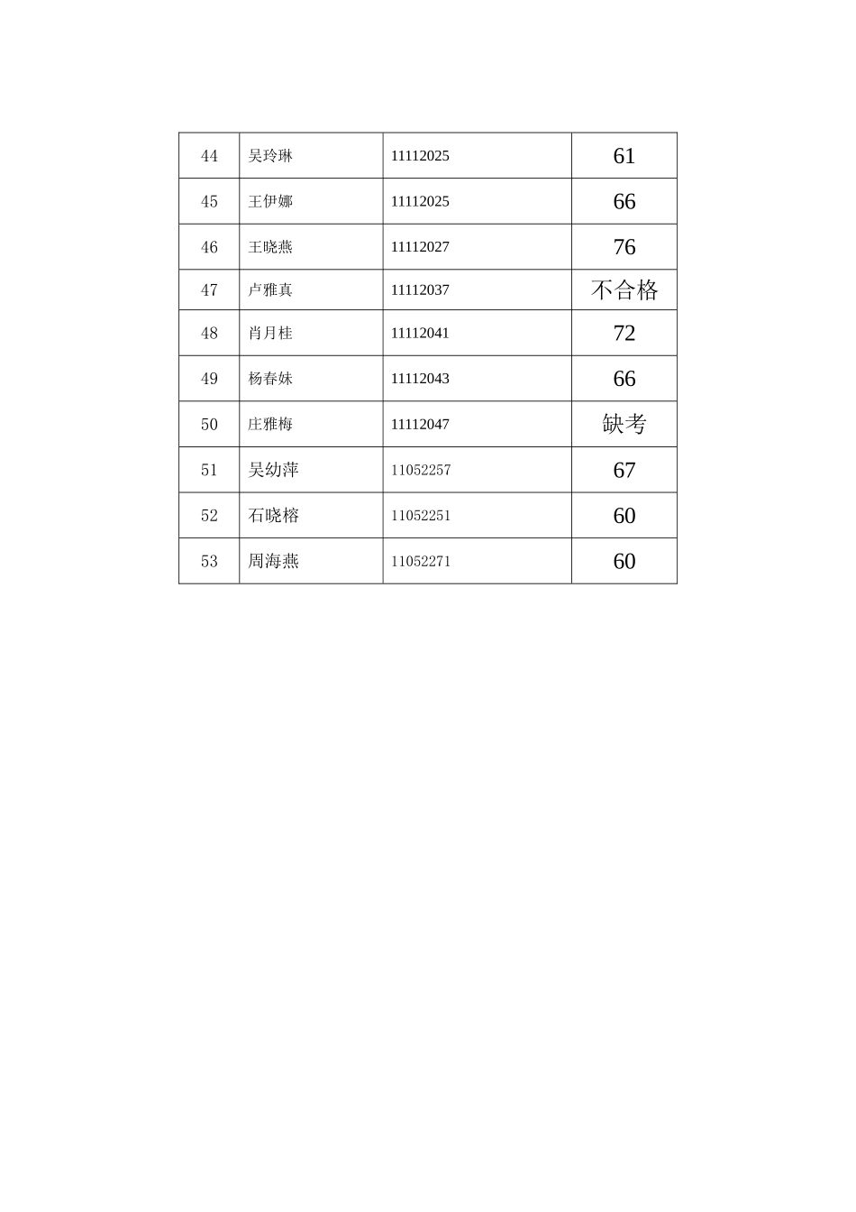 2025年下半年人力资源管理师二级综合评审汇总表_第3页