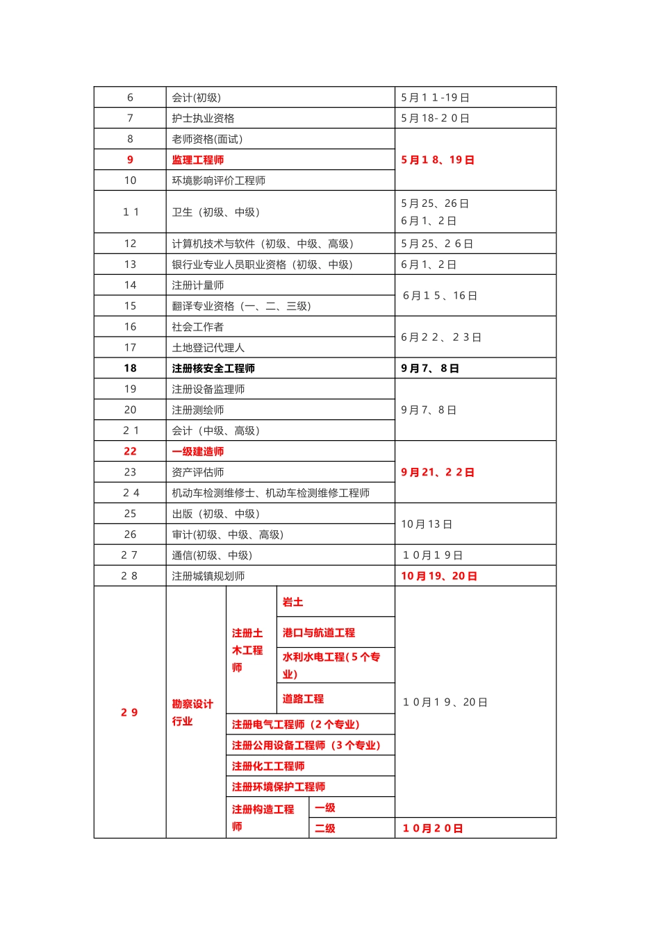 2025年专业技术人员资格考试时间公布备考人员请注意_第2页