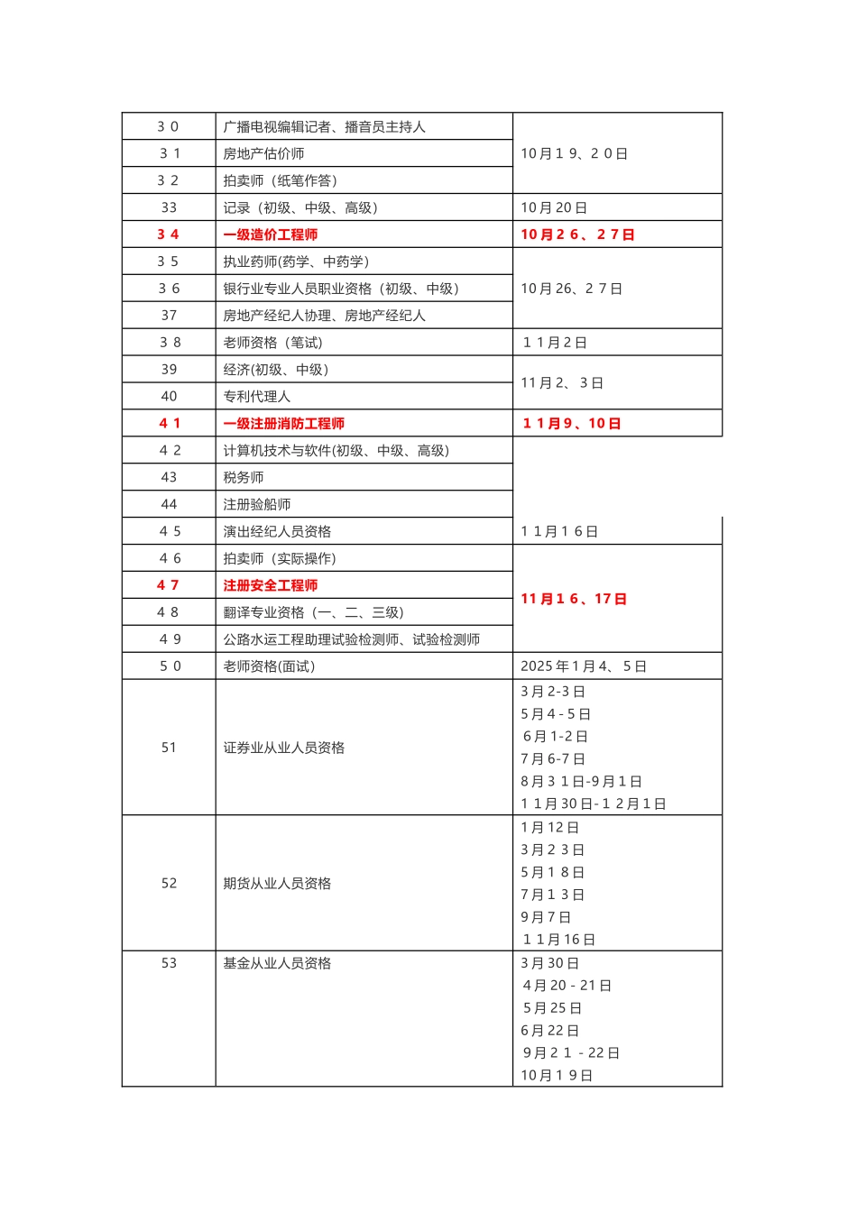 2025年专业技术人员资格考试时间公布备考人员请注意_第3页