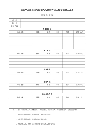 2025年专家论证表全套