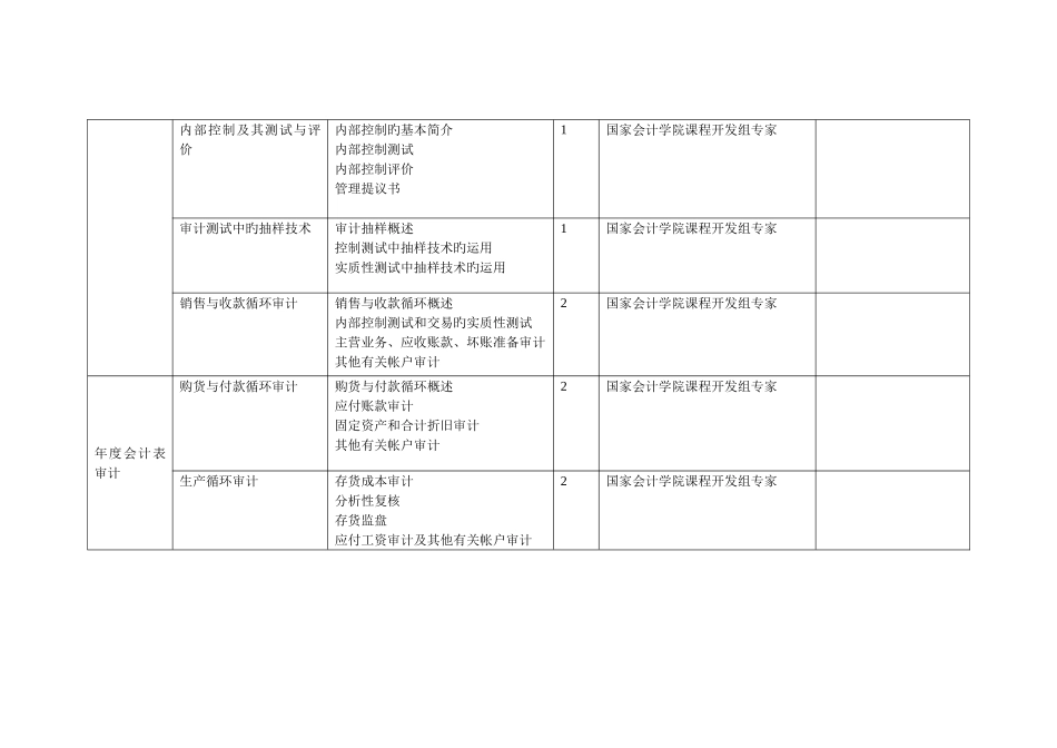 2025年中国注册会计师协会_第3页