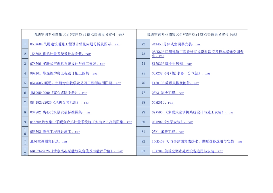 2025年中国现行最新暖通空调专业图集大全_第1页
