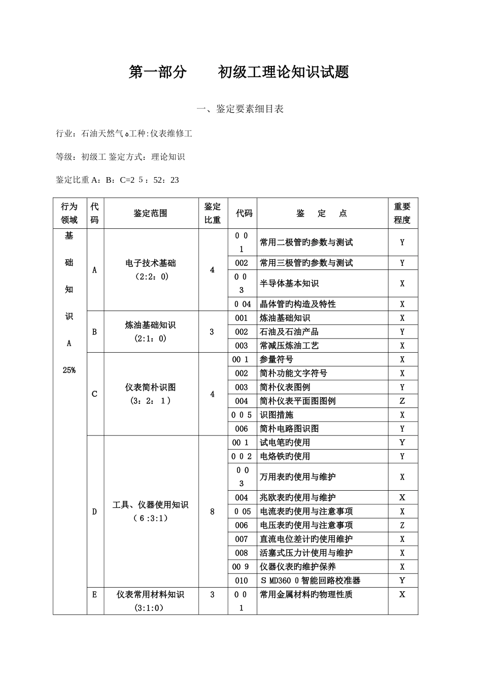 2025年中石油仪表维修工初级工理论知识试题_第1页