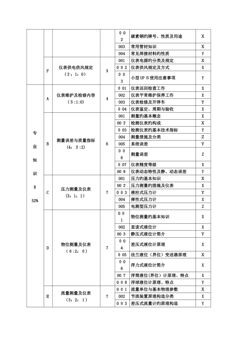 2025年中石油仪表维修工初级工理论知识试题_第2页