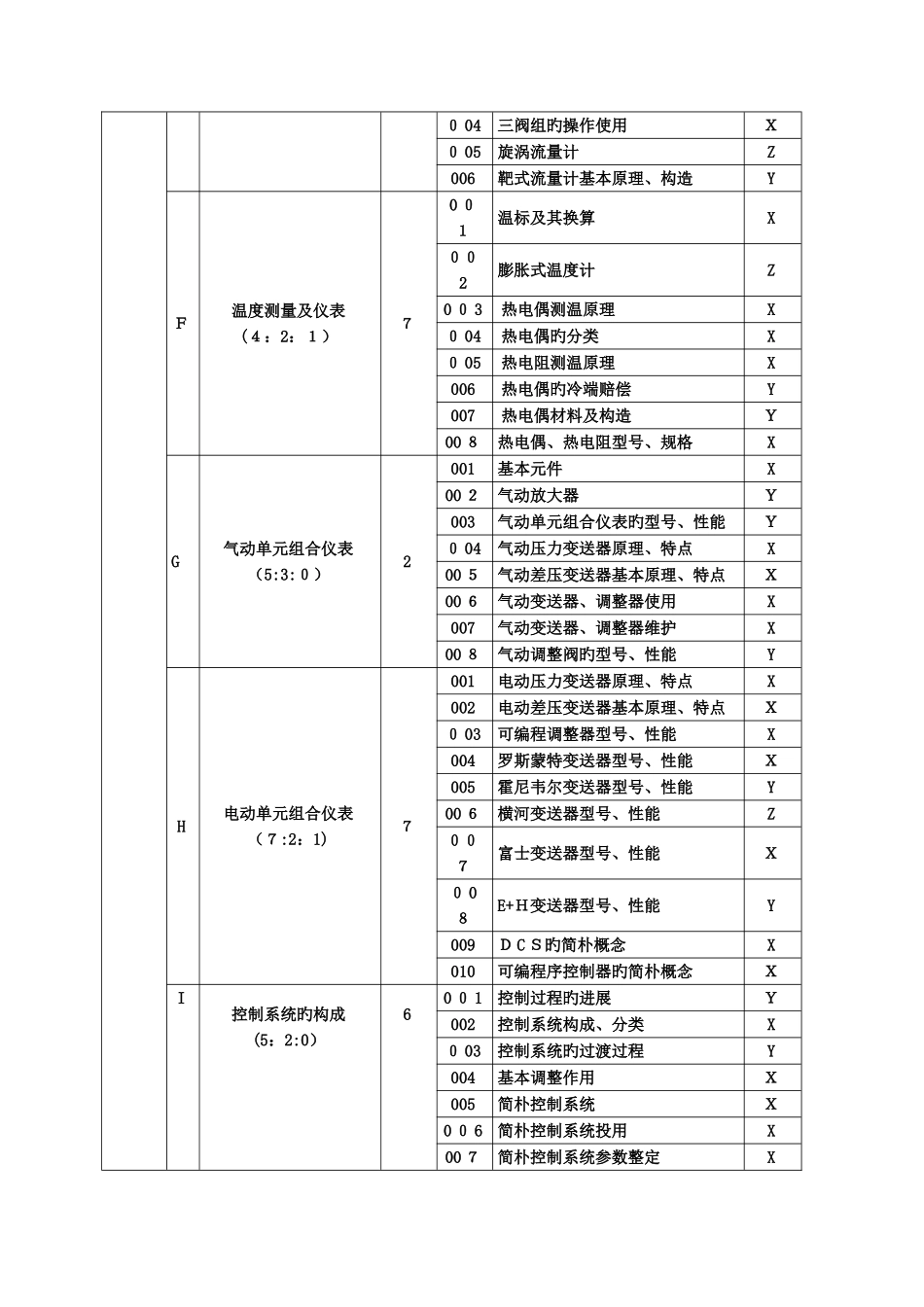 2025年中石油仪表维修工初级工理论知识试题_第3页