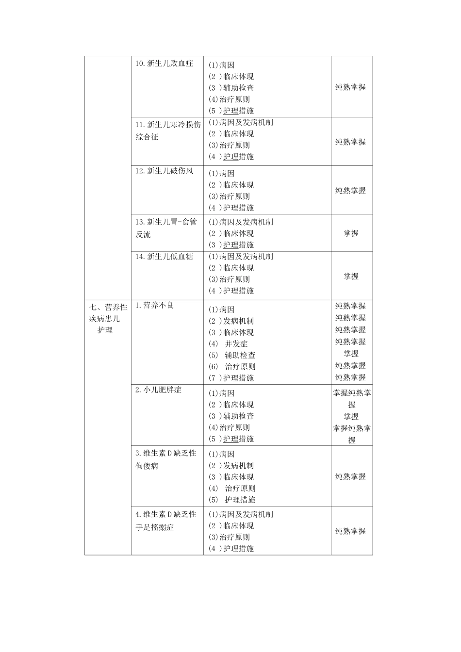 2025年中级主管护师考试大钢儿科护理学_第3页