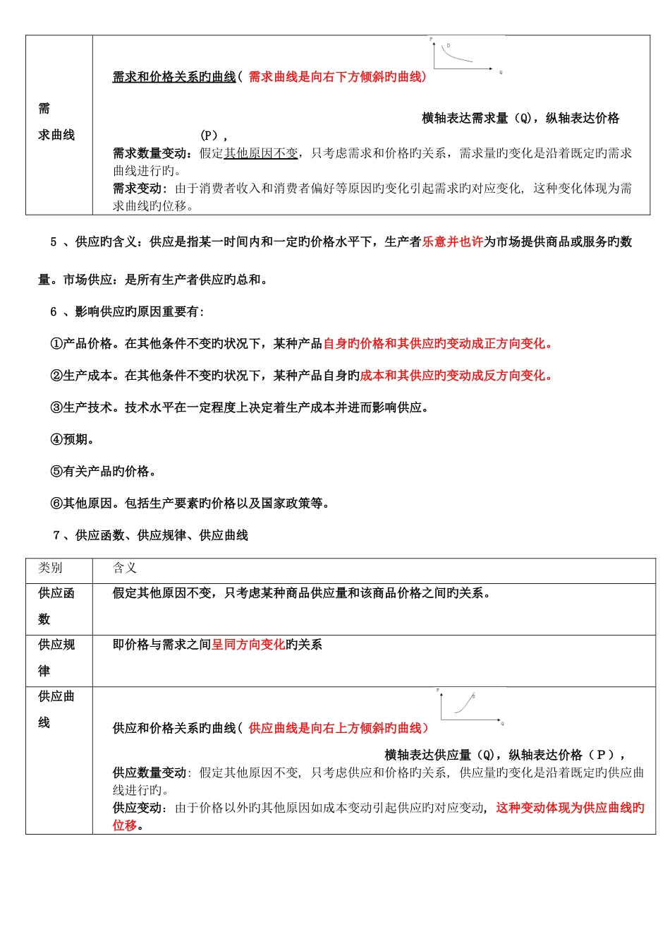 2025年中级经济师基础人工整理笔记章_第2页