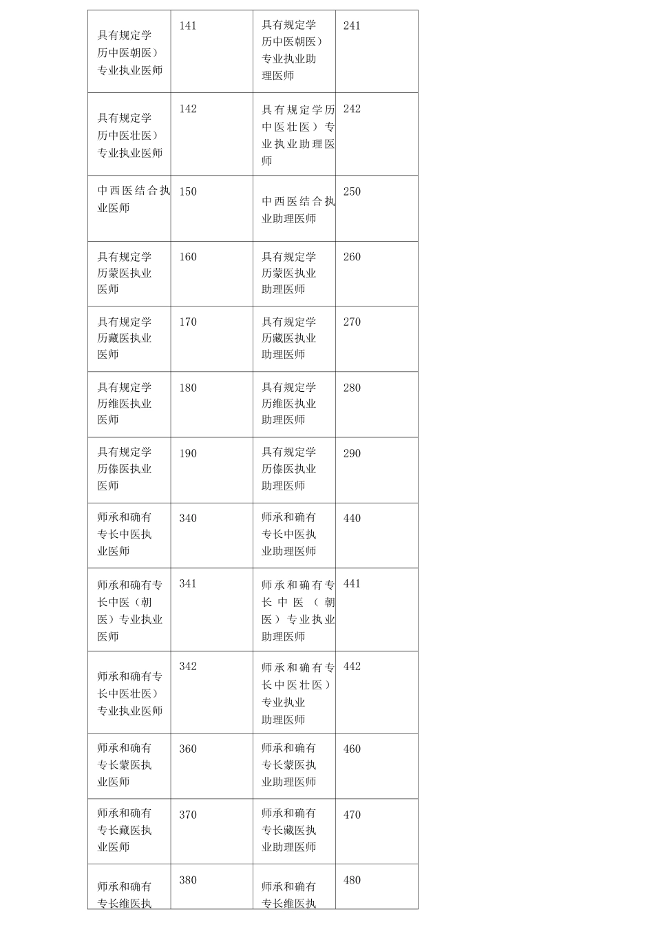 2025年临床助理医师_第2页