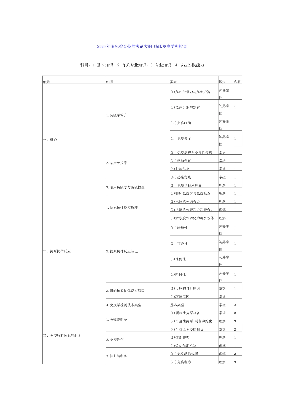 2025年临床检验技师考试大纲临床免疫学和检验_第1页