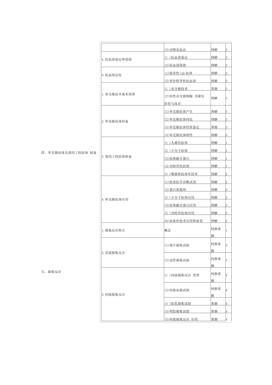 2025年临床检验技师考试大纲临床免疫学和检验_第2页