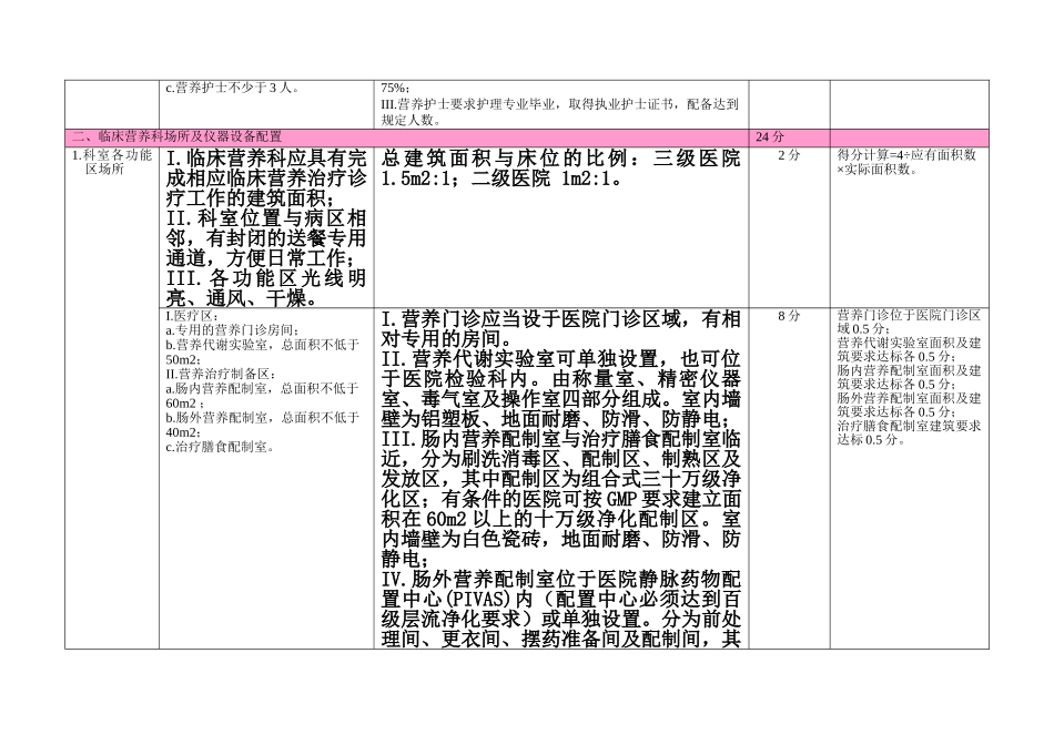 2025年临床营养科建设和管理指南考核标准_第2页