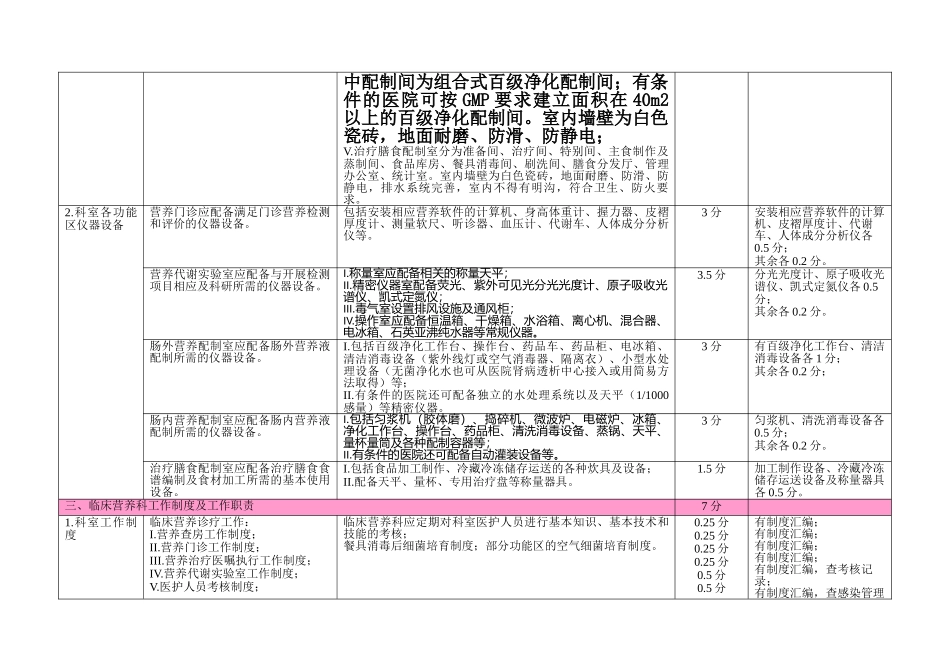 2025年临床营养科建设和管理指南考核标准_第3页