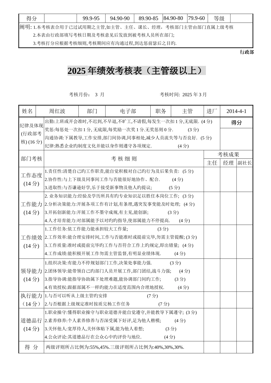 2025年主管级以上人员考核表_第2页