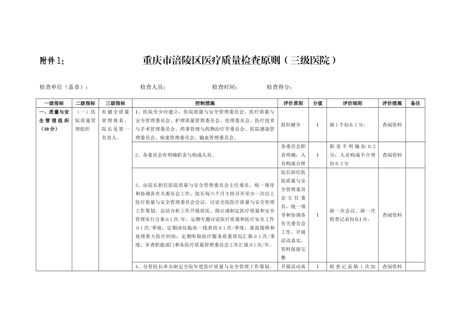 2025年二三级医院医疗质量检查标准_第1页