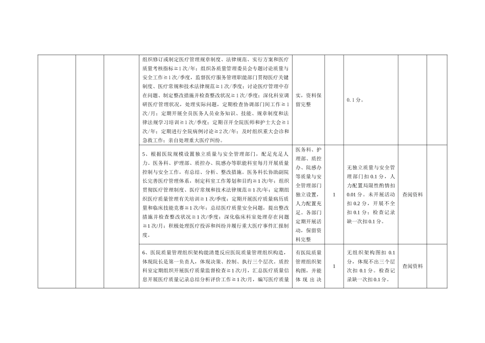 2025年二三级医院医疗质量检查标准_第2页