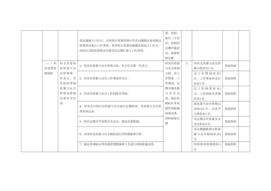 2025年二三级医院医疗质量检查标准_第3页