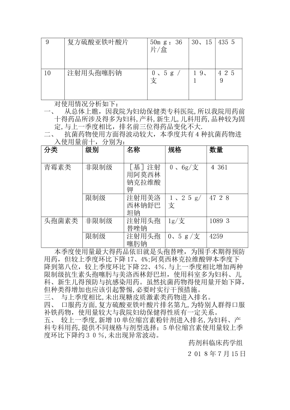 2025年二季度用药前十分析报告_第2页