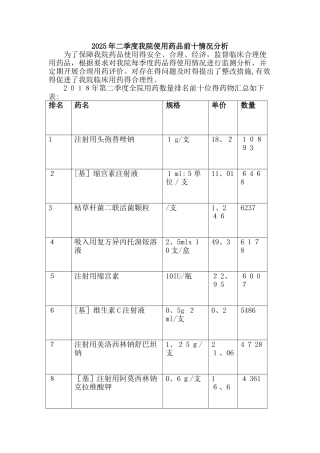 2025年二季度用药前十分析报告