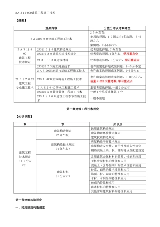 2025年二建建筑实务必背考点