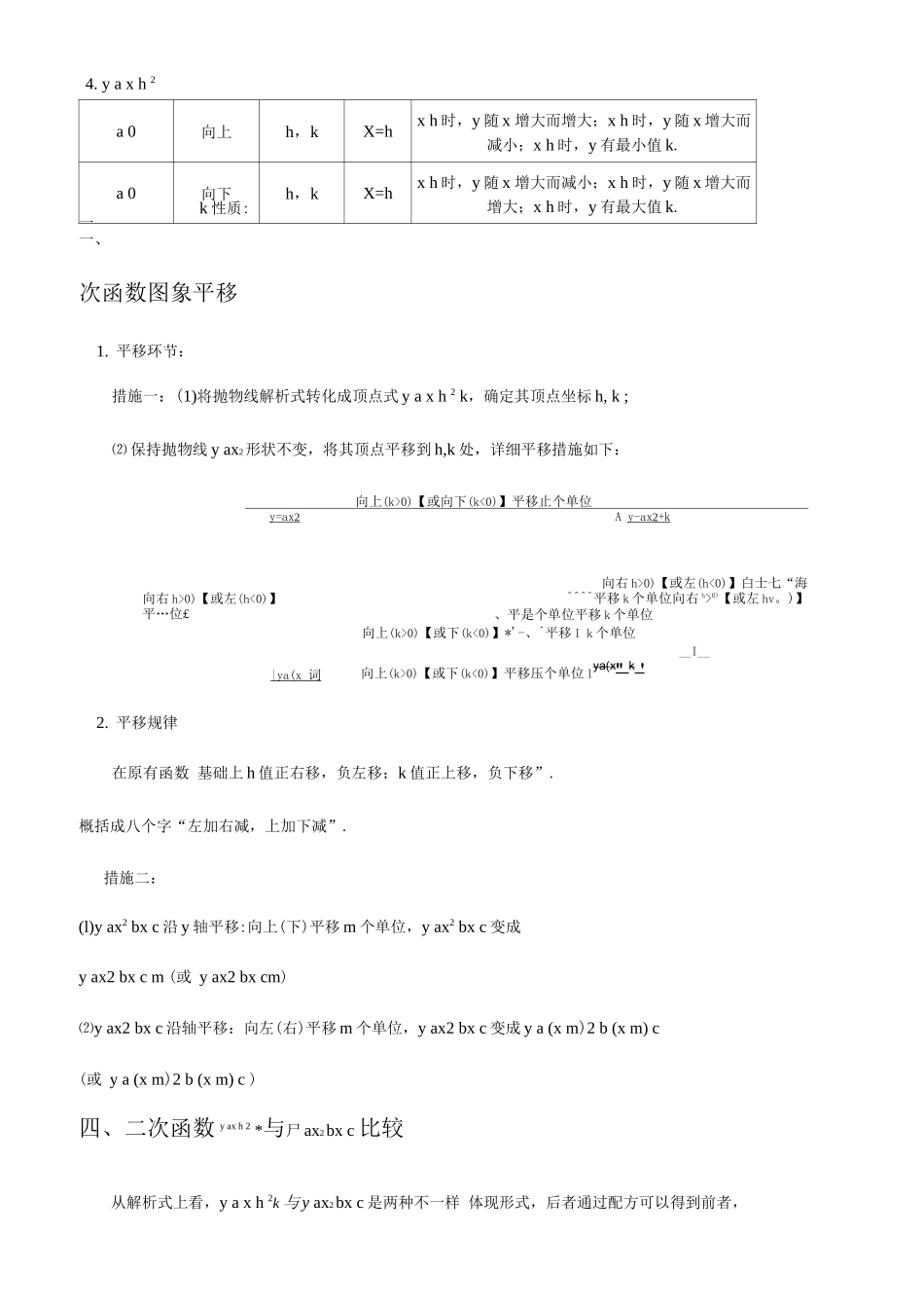 2025年二次函数知识点复习_第2页