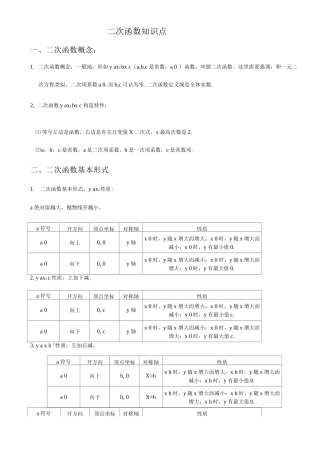 2025年二次函数知识点复习