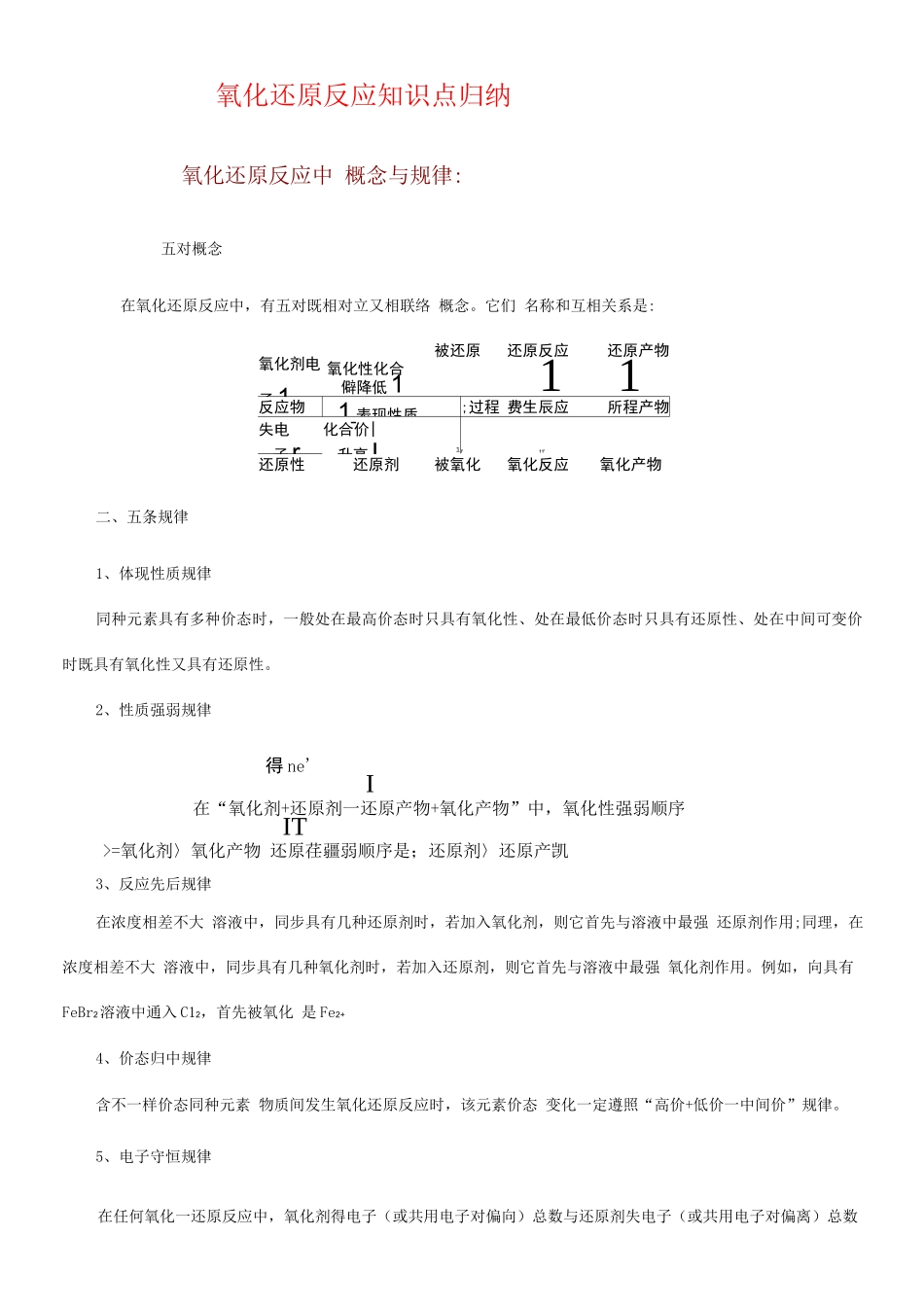 2025年二氧化剂和还原剂知识点_第1页