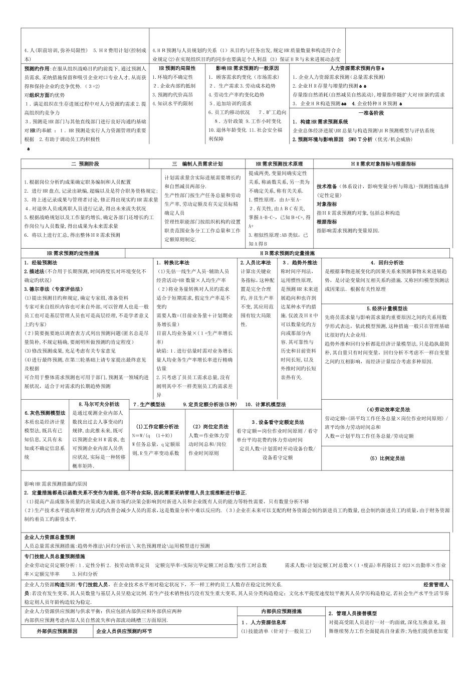2025年二级人力资源管理师考试复习资料精选汇总_第2页