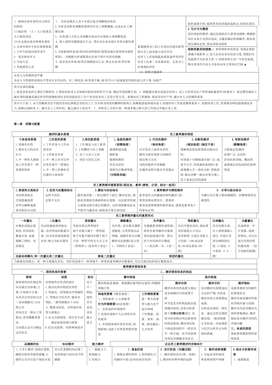 2025年二级人力资源管理师考试复习资料精选汇总_第3页