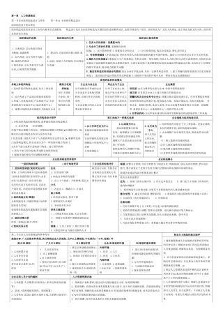 2025年二级人力资源管理师考试复习资料精选汇总