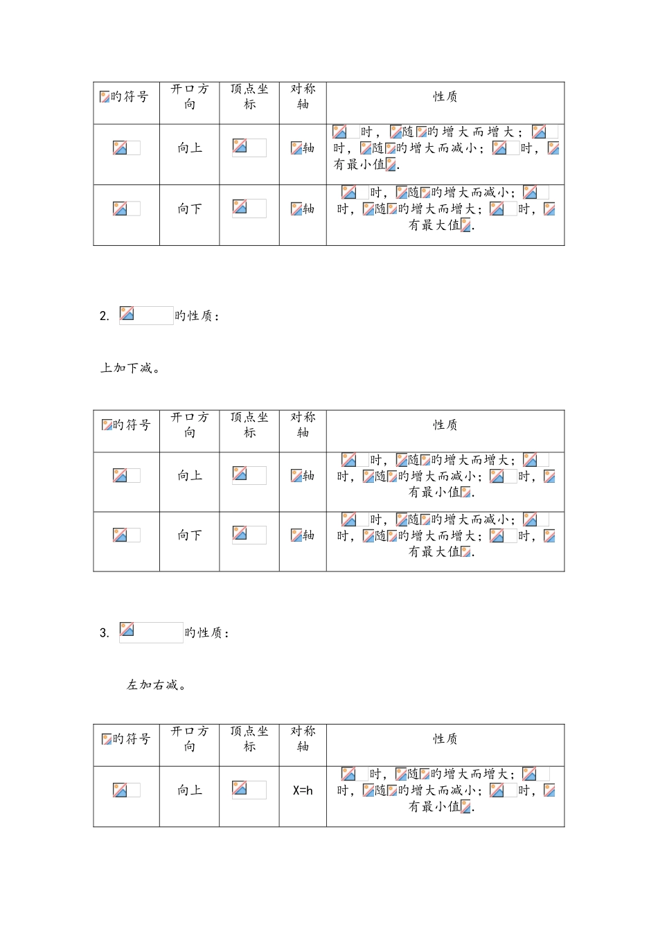 2025年二次函数知识点总结和题型总结_第2页
