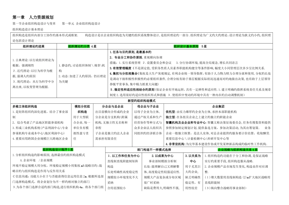 2025年二级人力资源管理师考试总复习资料精练汇总方便复习_第1页
