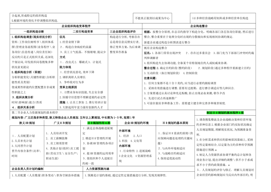 2025年二级人力资源管理师考试总复习资料精练汇总方便复习_第2页