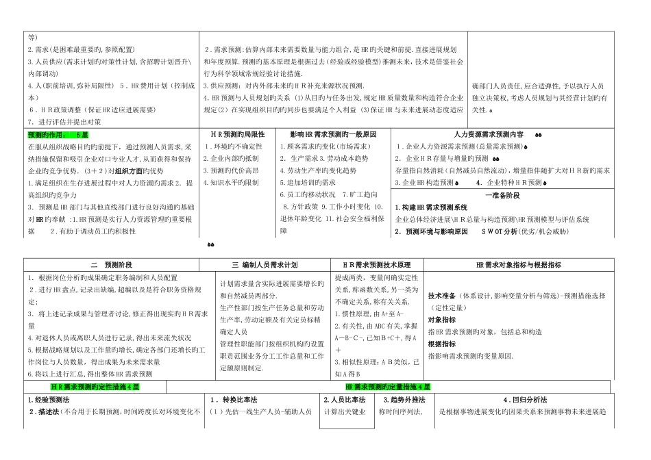2025年二级人力资源管理师考试总复习资料精练汇总方便复习_第3页