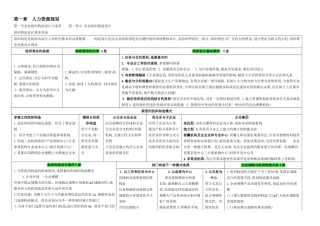 2025年二级人力资源管理师考试总复习资料精练汇总方便复习