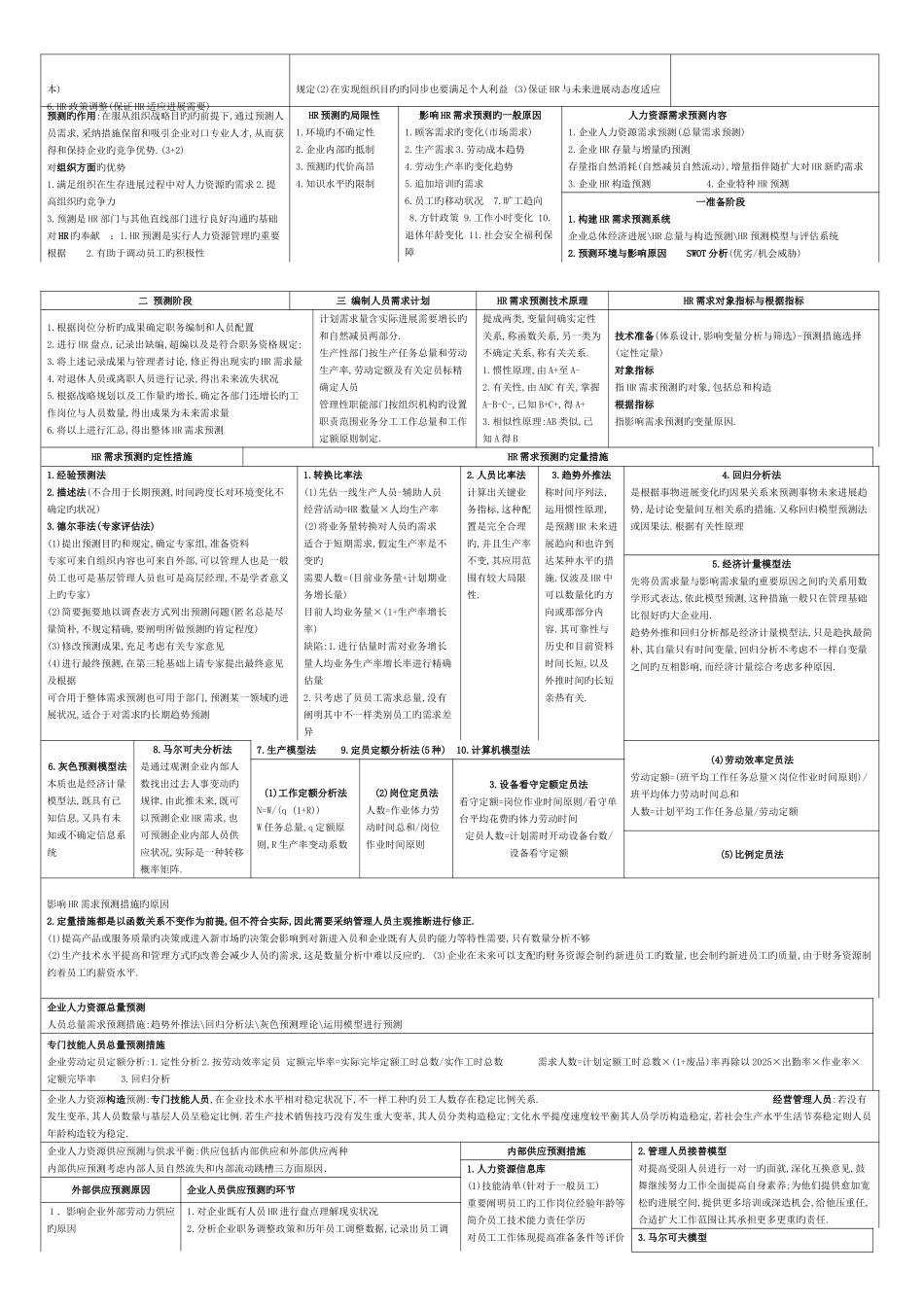 2025年二级人力资源管理师考试资料_第2页