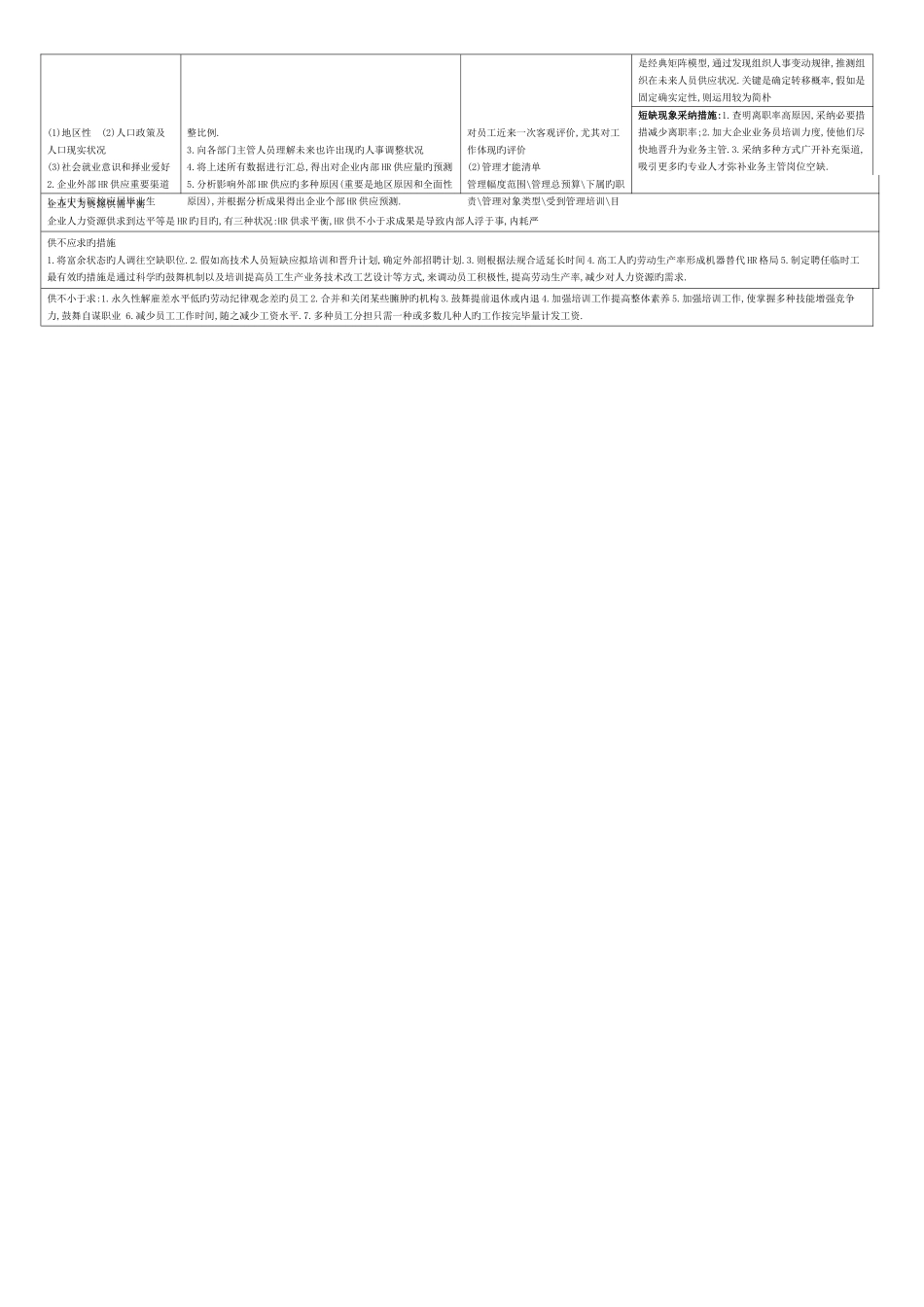 2025年二级人力资源管理师考试资料_第3页