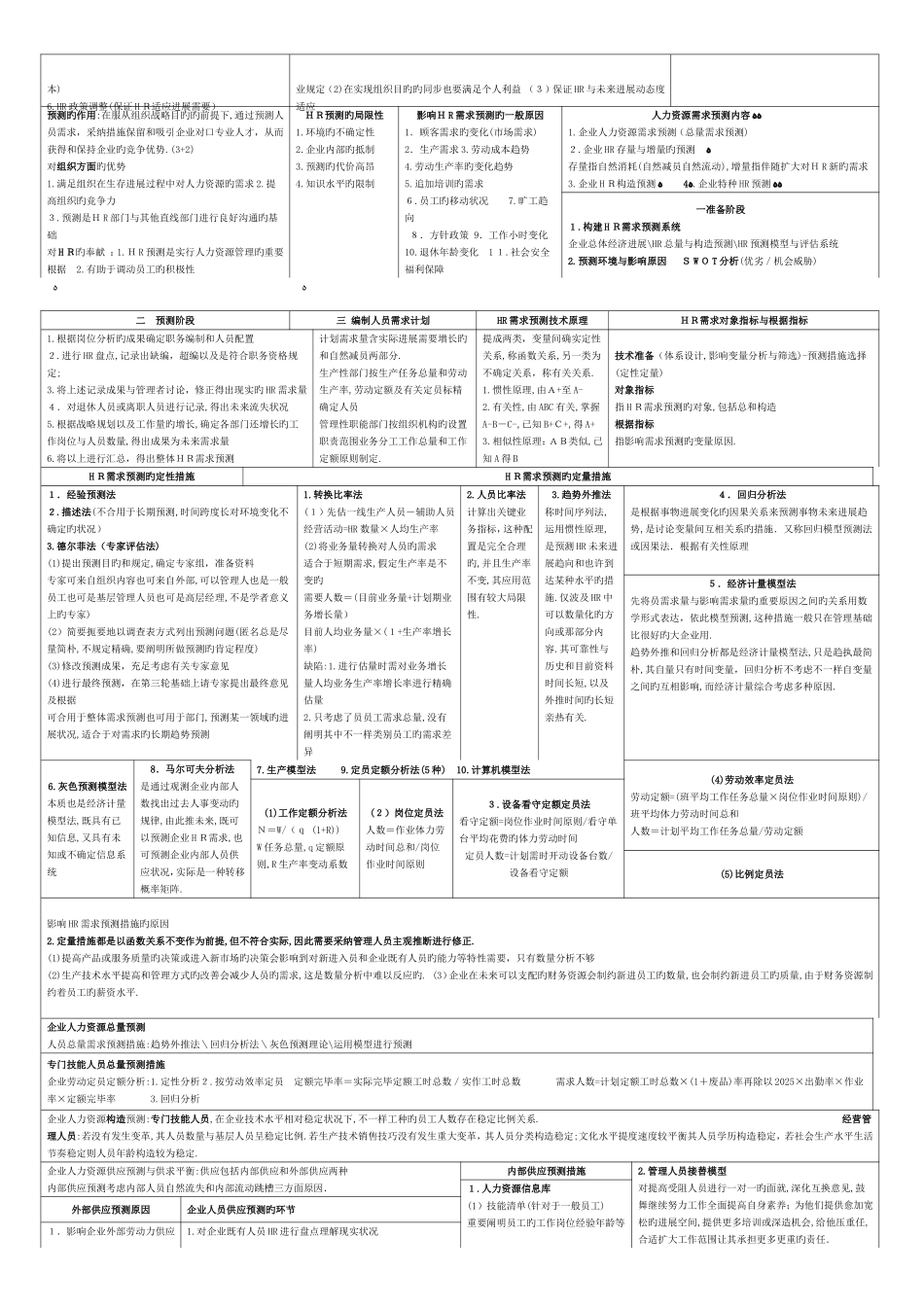 2025年二级人力资源管理师考试经典总结_第2页