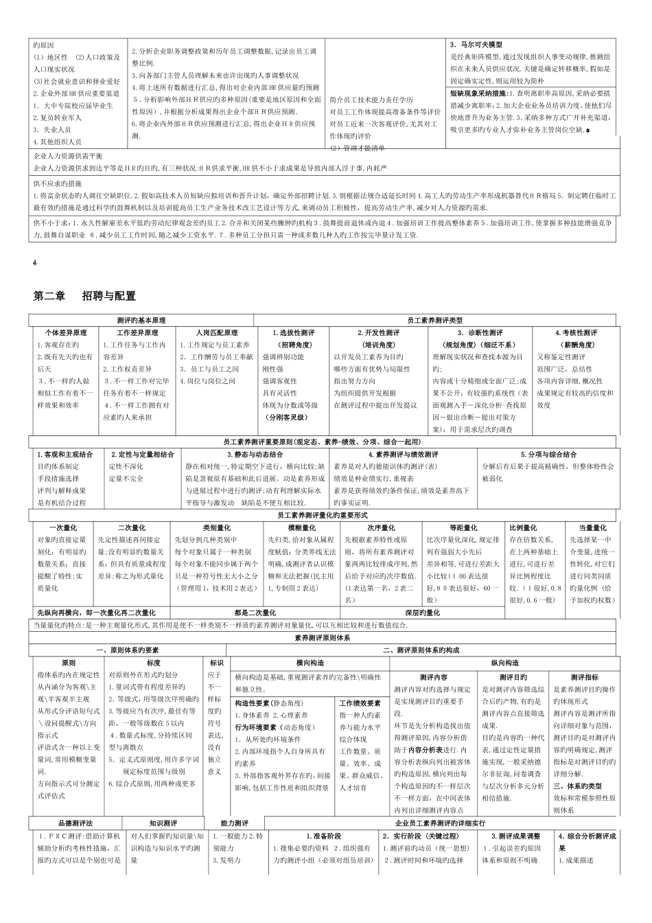 2025年二级人力资源管理师考试经典总结_第3页