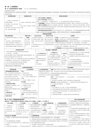 2025年二级人力资源管理师考试经典总结